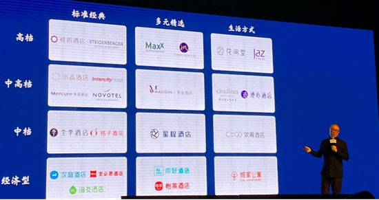 看好国内酒店业发展趋势 瞄准中高端市场突破口(图1)